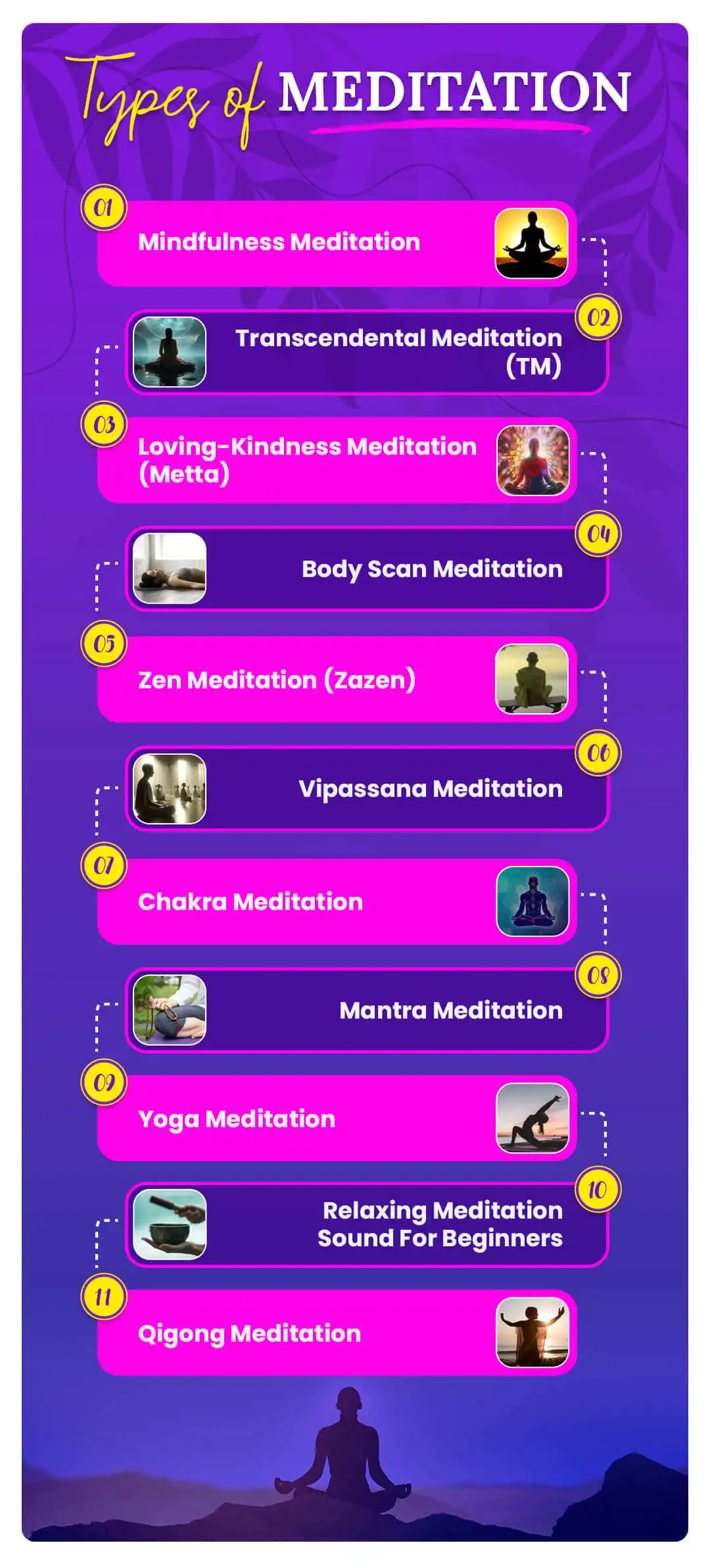 Types_of_meditation